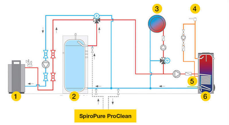 Диаграмма соединения SpiroPure